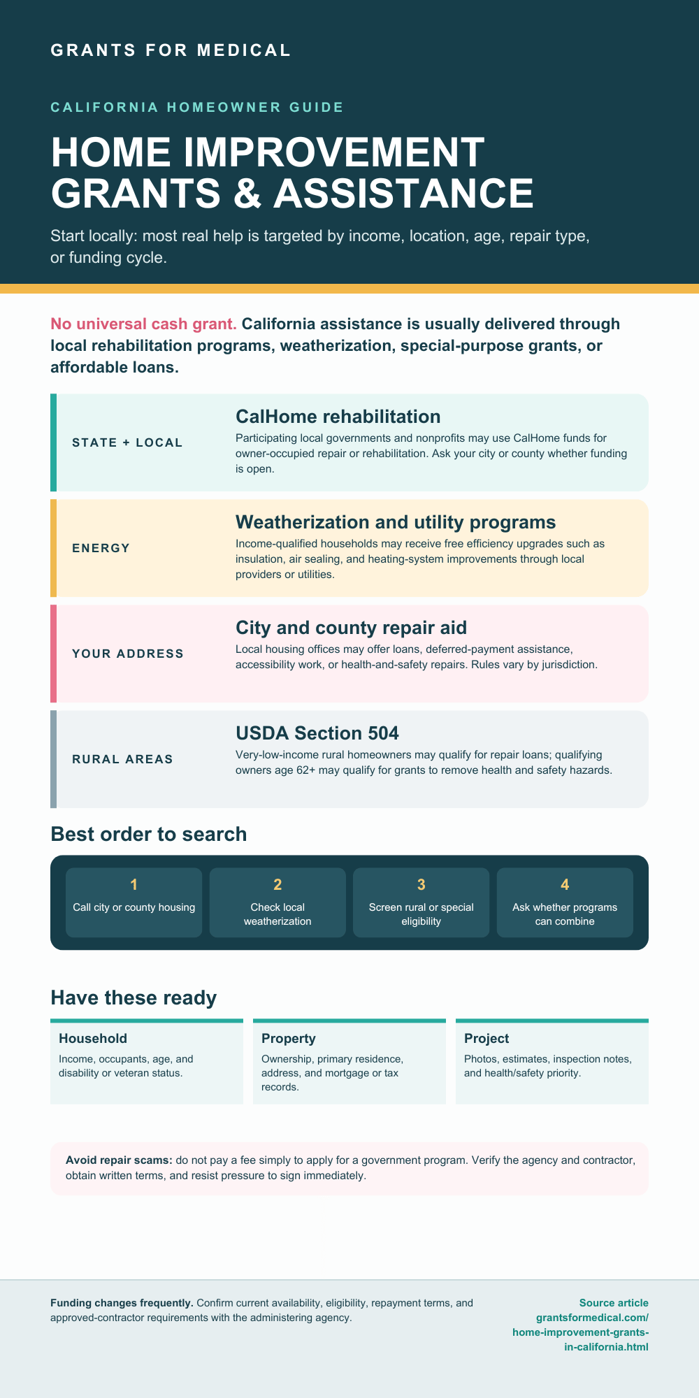 Home Improvement Grants in California: Real Programs Home improvement grants in California, programs infographic