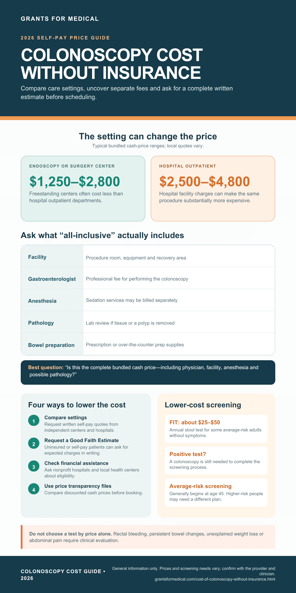 Cost of a Colonoscopy Without Insurance Colonoscopy cost without insurance, 2026 price guide infographic