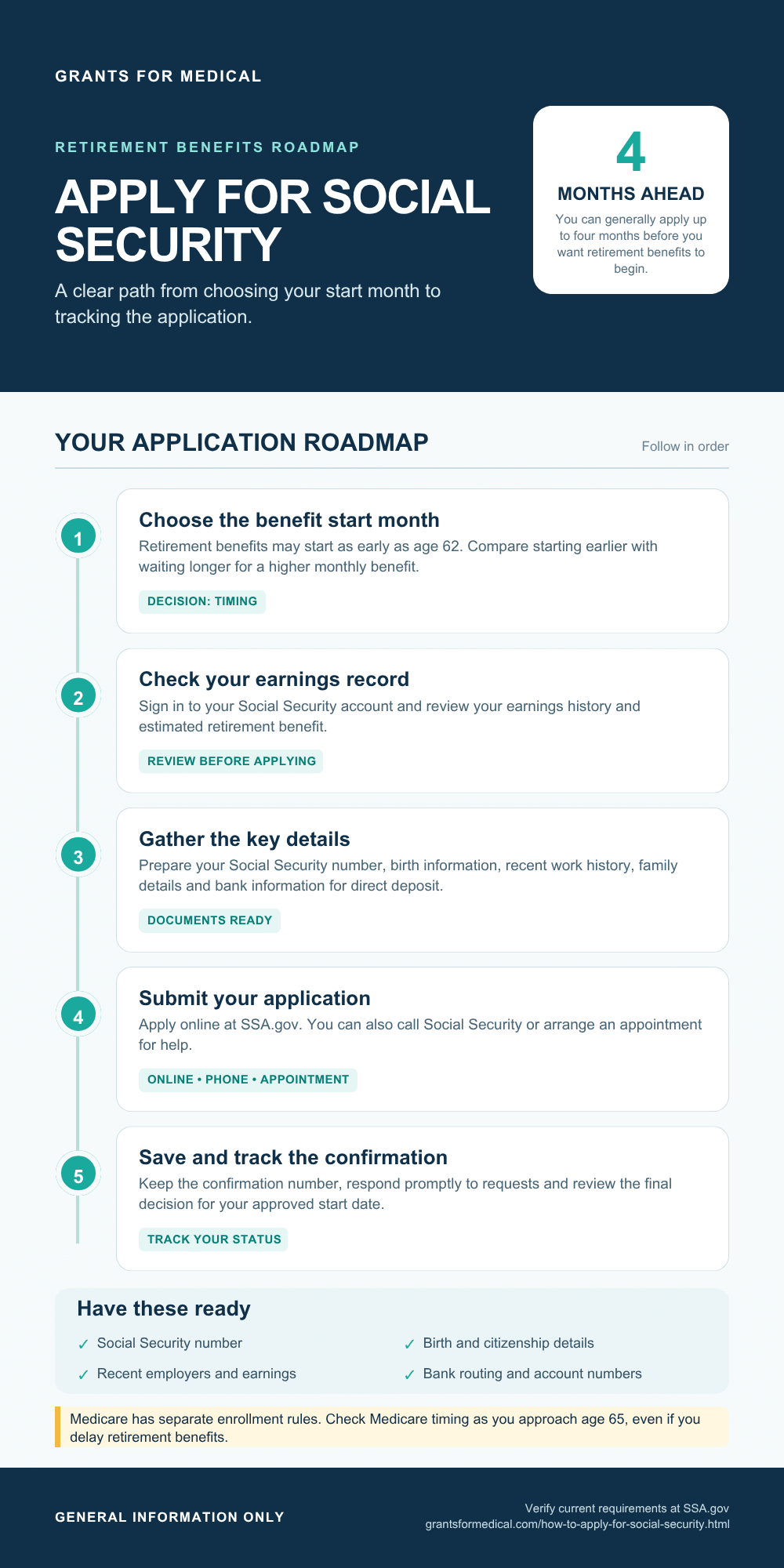 How to Apply for Social Security: A Step-by-Step Guide How to apply for Social Security, step by step, infographic