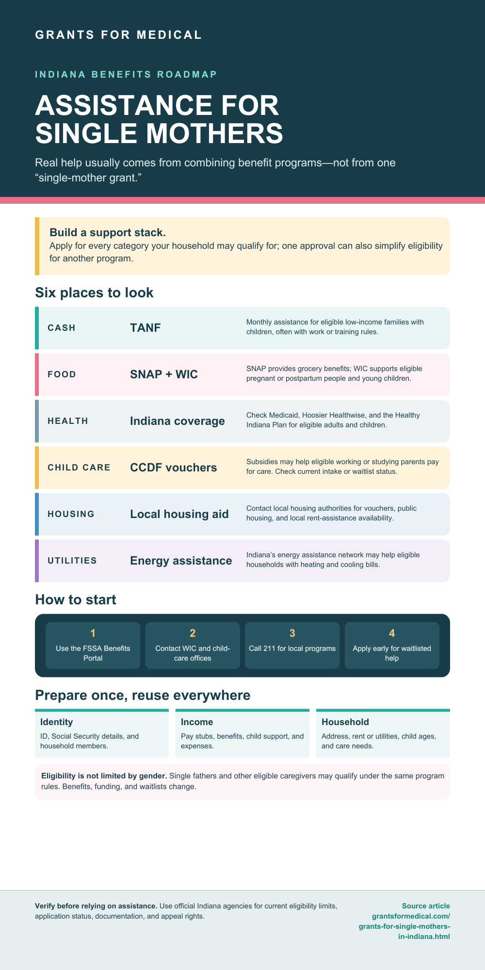 Grants for single mothers in Indiana, assistance programs infographic