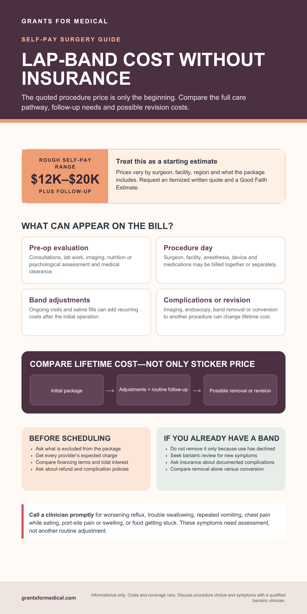 Lap Band Surgery Cost and Why It Is Rarely Used Lap-Band surgery cost breakdown infographic