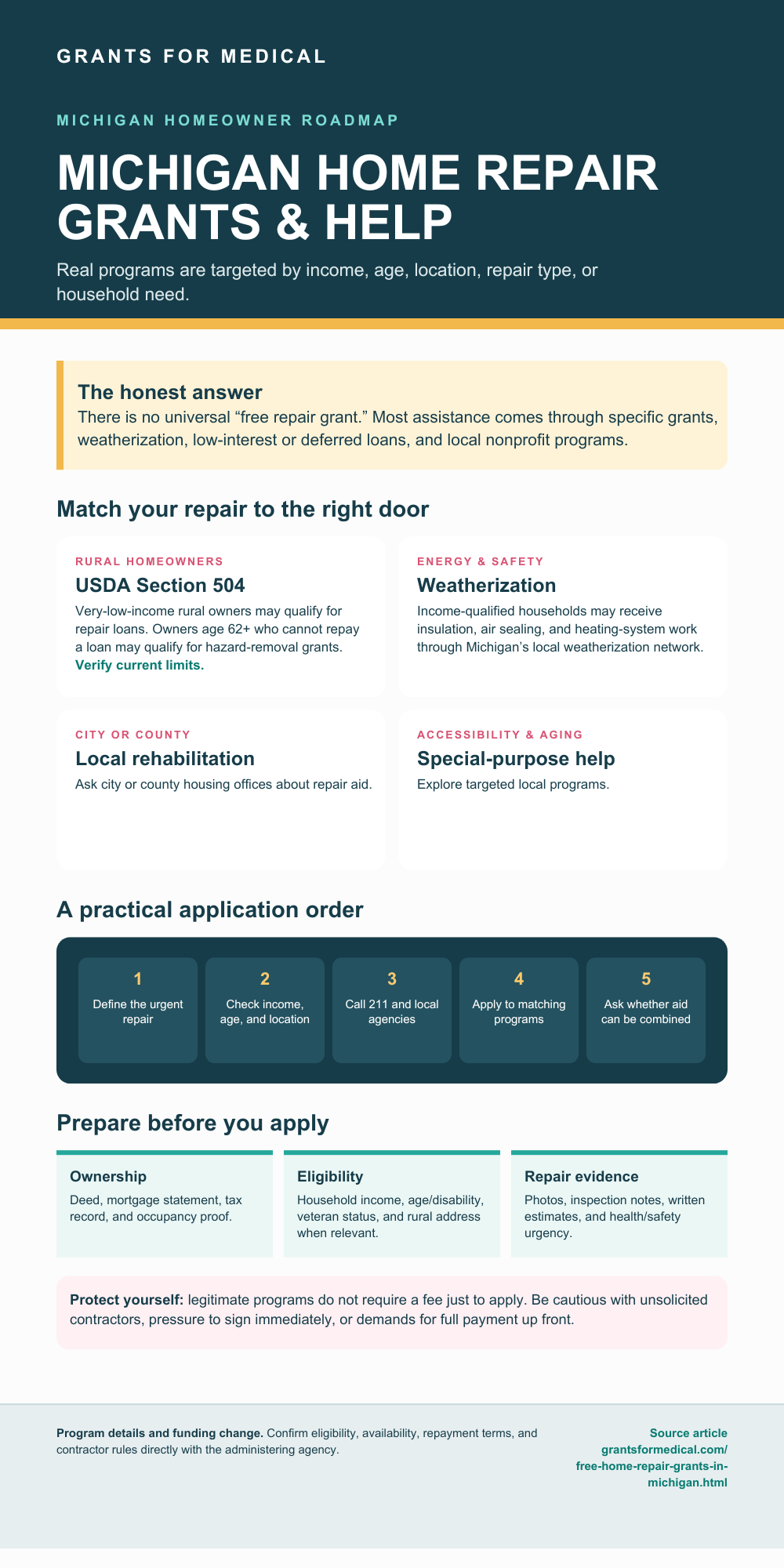 Free Home Repair Grants in Michigan: Real Programs That Help Free home repair grants in Michigan, programs infographic