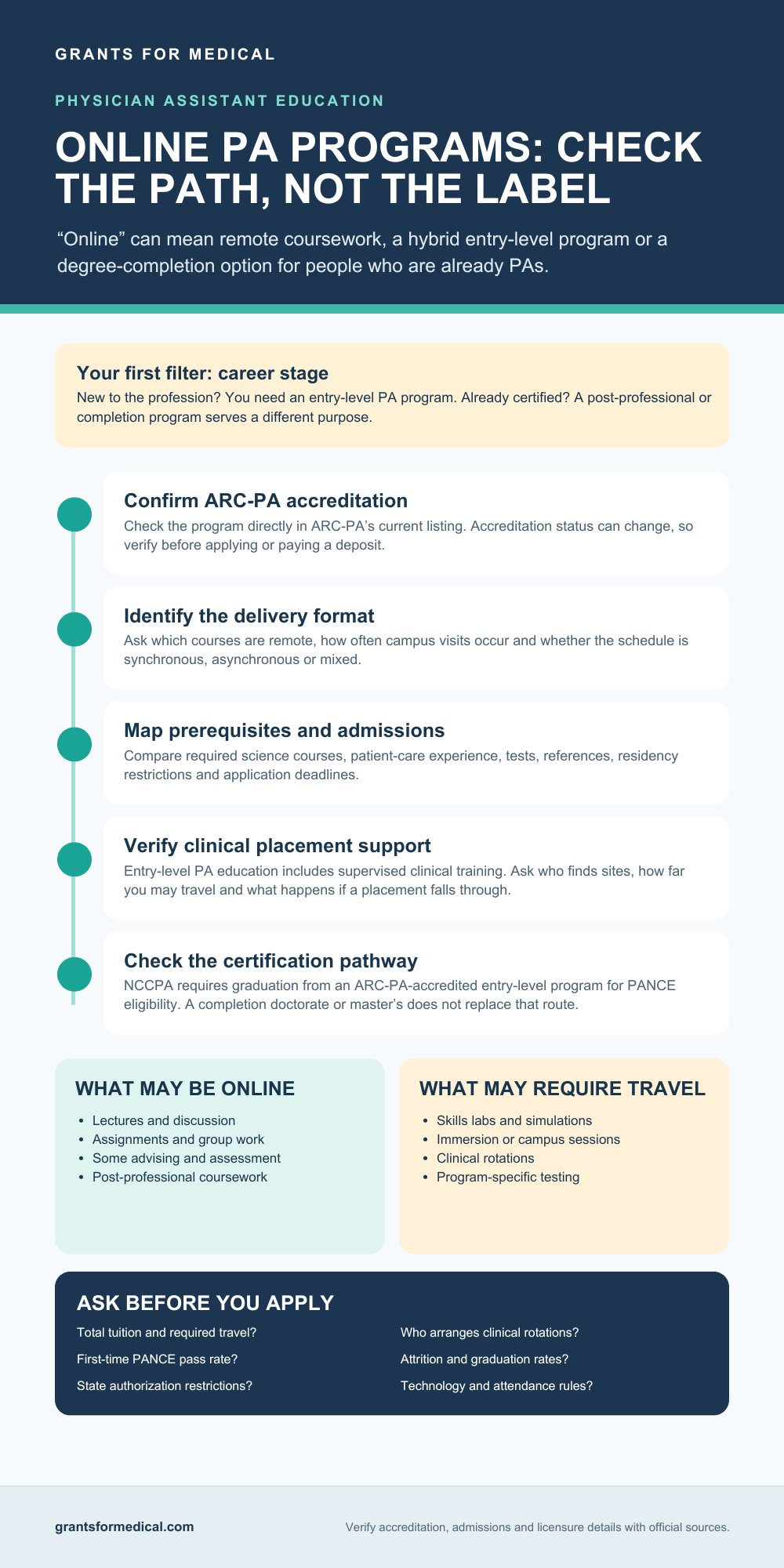5 Best Online Physician Assistant Programs Best online physician assistant (PA) programs — pathway infographic