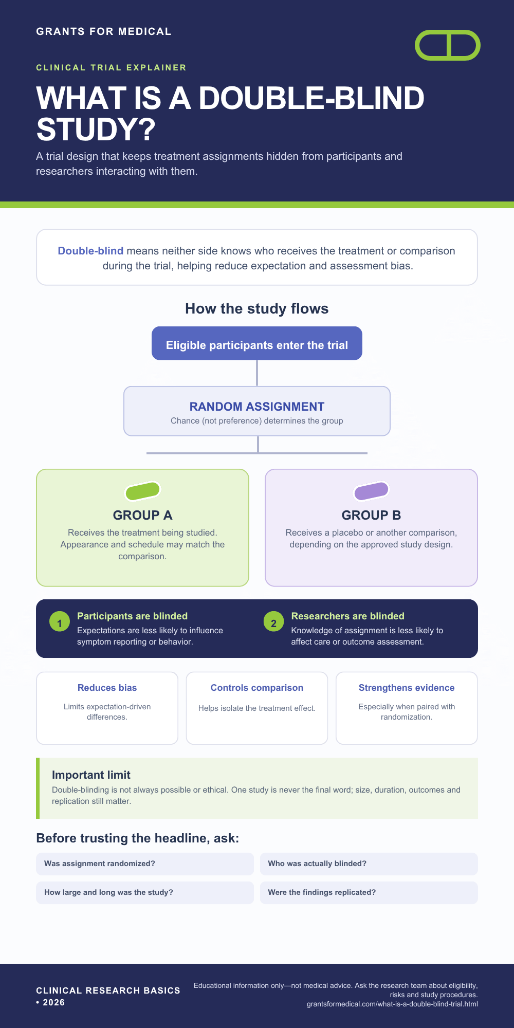 What is a double-blind study, clinical trial infographic